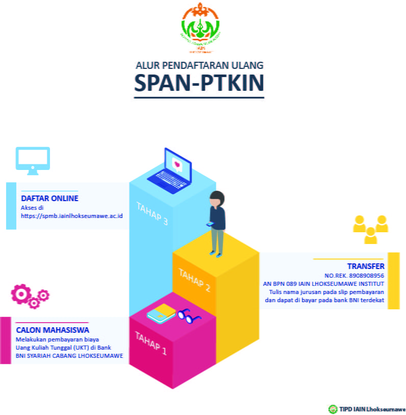 Alur Pendaftaran Ulang SPAN-PTKIN Tahun Akademik 2019/2020