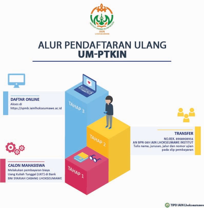 Pendaftaran Ulang Mahasiswa Baru Jalur Ujian Masuk (UM-PTKIN) Tahun 2019